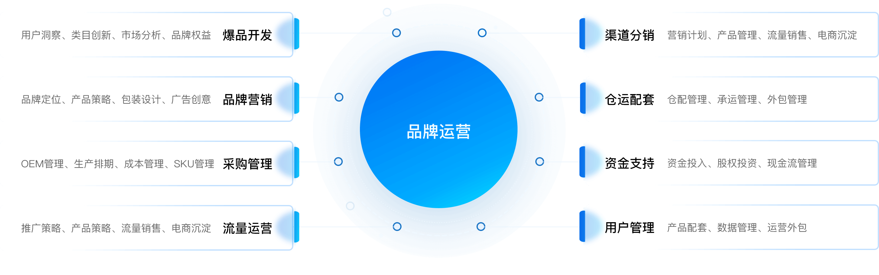 品牌运营的八大武器