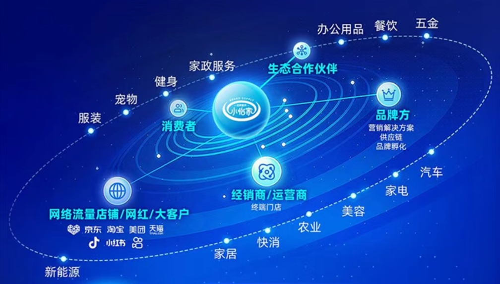 小怡家智能体：全域分销赋能零售终端，驱动行业价值革新