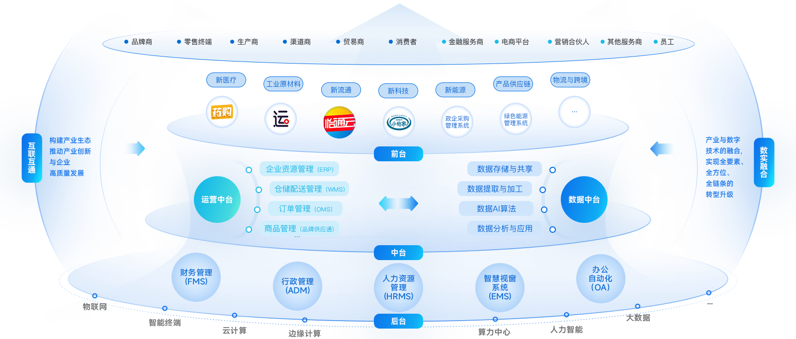 pa视讯企业数智化解决方案